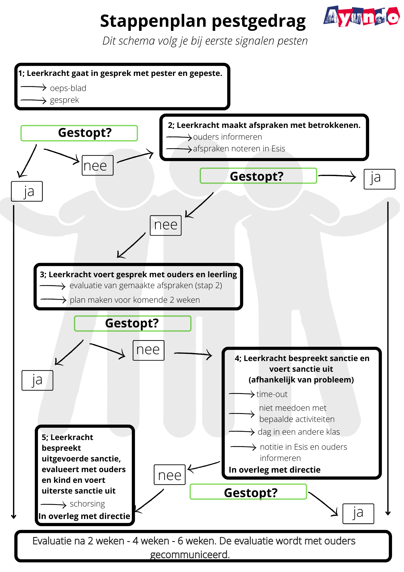 Stappenplan Pestgedrag Ayundo Ayundo Daltonschool